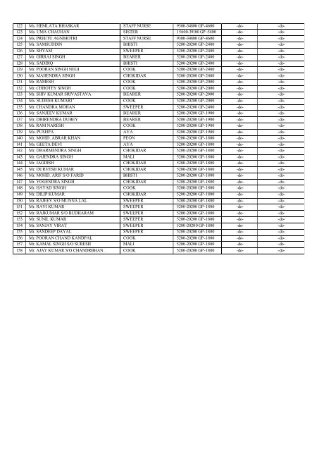 Right to information manual 2011 - SN Medical College, Agra