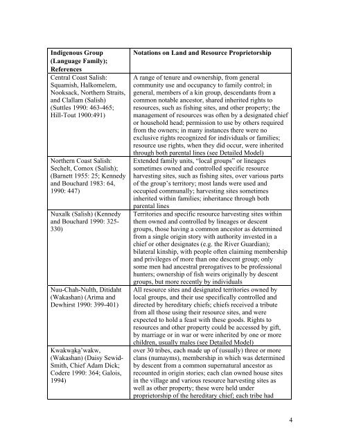 Occupying the Land - Digital Library Of The Commons