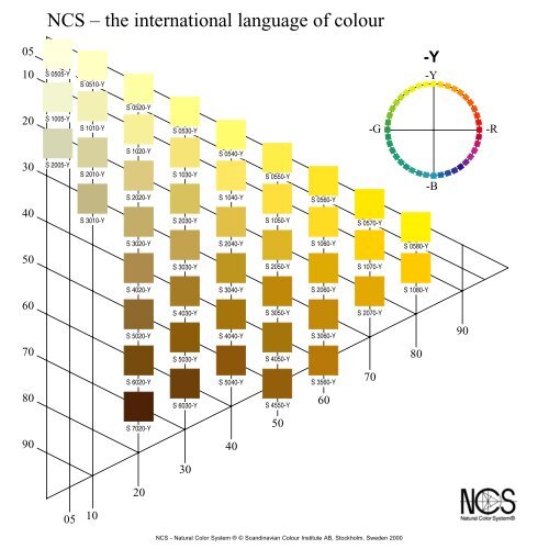 NCS â the international language of colour