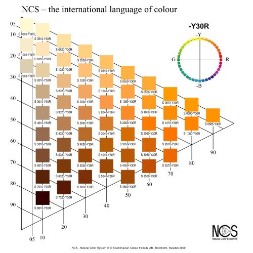 NCS â the international language of colour