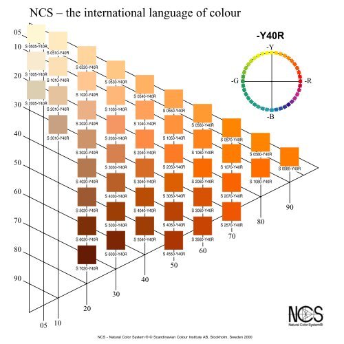 NCS â the international language of colour