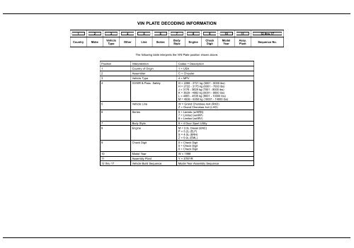 VIN PLATE DECODING INFORMATION