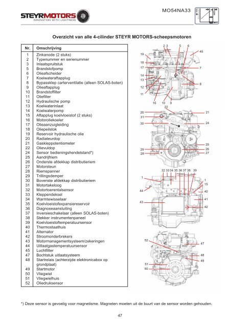 4-cilinder en 6-cilinder 4-cilinder en 6-cilinder - Steyr Motors