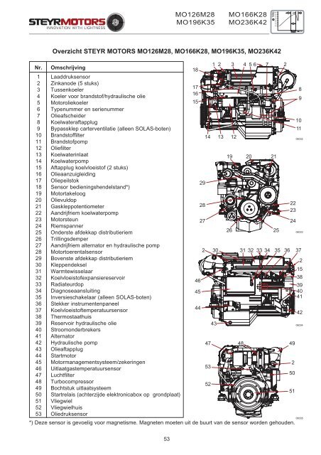 4-cilinder en 6-cilinder 4-cilinder en 6-cilinder - Steyr Motors