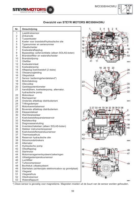 4-cilinder en 6-cilinder 4-cilinder en 6-cilinder - Steyr Motors