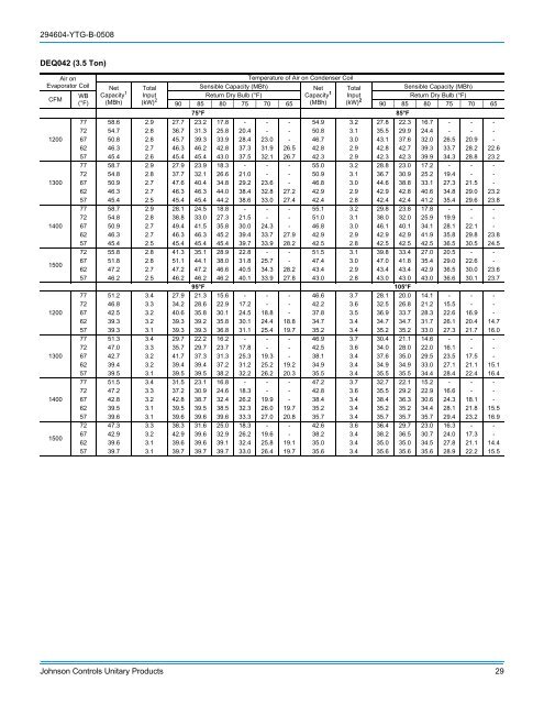 Technical Guide - UPGNet