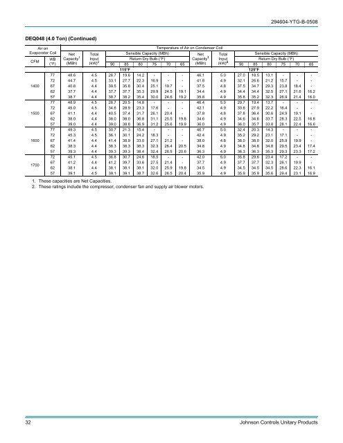 Technical Guide - UPGNet