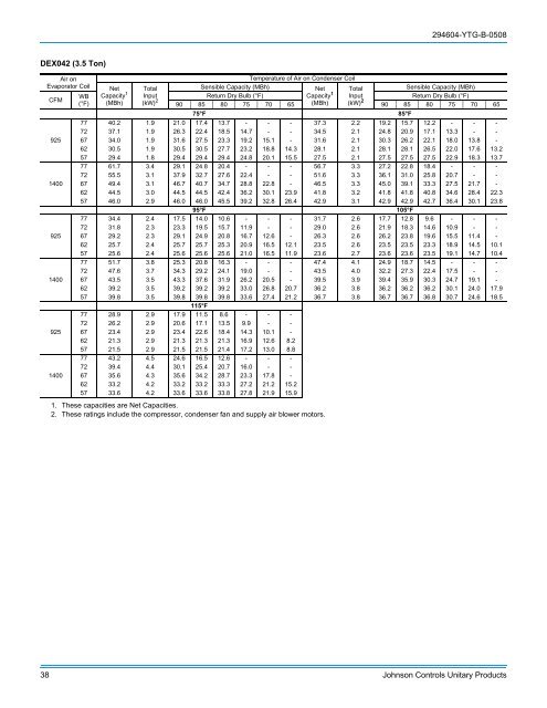 Technical Guide - UPGNet