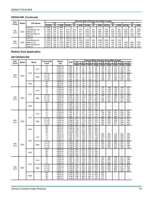 Technical Guide - UPGNet