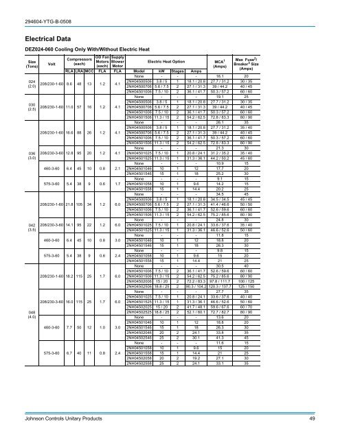 Technical Guide - UPGNet