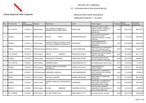 Giunta Regionale della Campania - Regione Campania