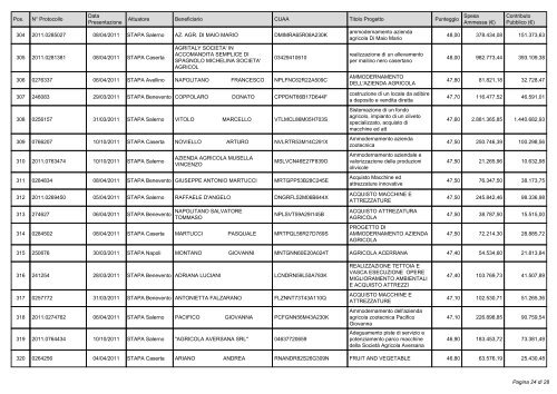 Giunta Regionale della Campania - Regione Campania