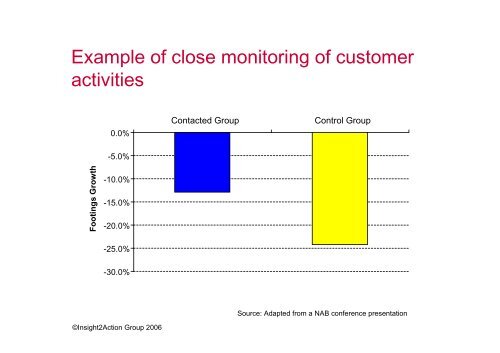 Importance of enterprise and customer information management for ...