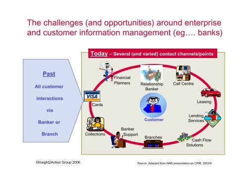 Importance of enterprise and customer information management for ...