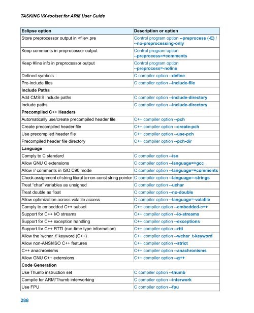 TASKING VX-toolset for ARM User Guide