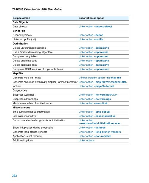 TASKING VX-toolset for ARM User Guide