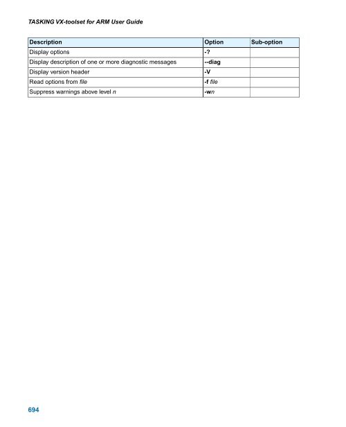 TASKING VX-toolset for ARM User Guide