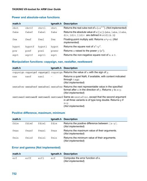 TASKING VX-toolset for ARM User Guide