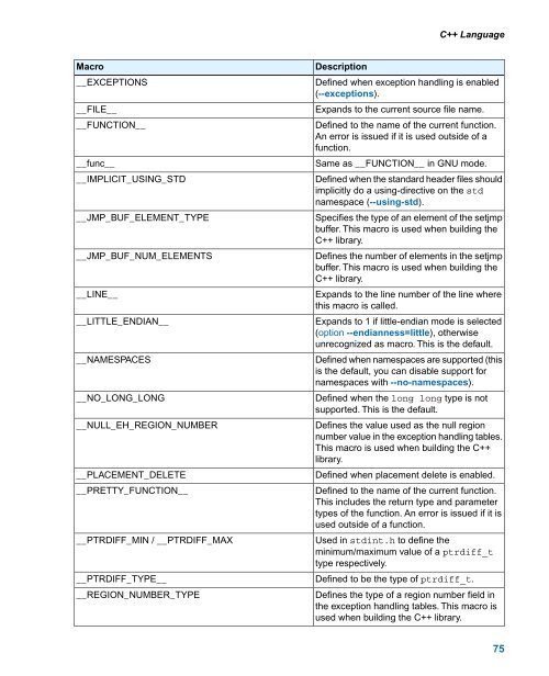 TASKING VX-toolset for ARM User Guide