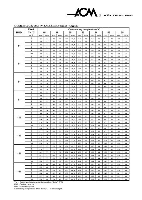 catalogo DE40 rev.01 07 - Chiller