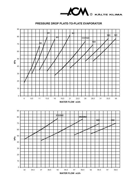 catalogo DE40 rev.01 07 - Chiller