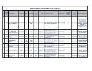 MADHYA PRADESH : OPERATIONAL AS ON 29 JAN 2013