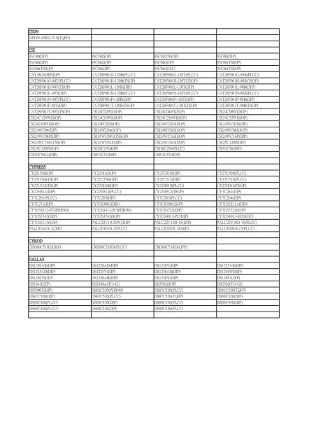 LEAPER-48 Devices List Date: 2010/10/22