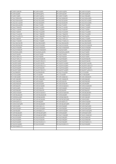 LEAPER-48 Devices List Date: 2010/10/22