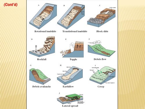 landslide management using geospatial technology (lmgt)