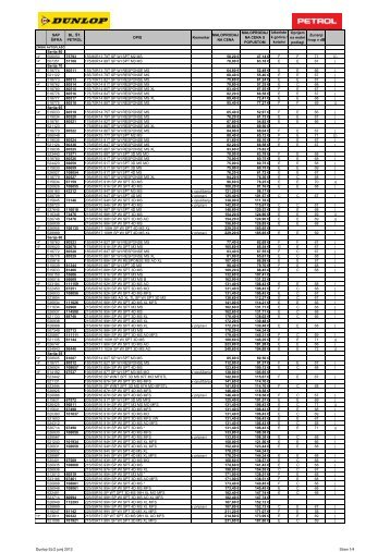 DUNLOP zimski cenik 2012 s slikami velja od 1.6 - Petrol