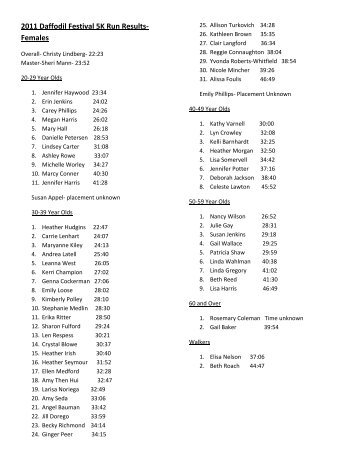 2011 Daffodil Festival 5K Run Results- Females