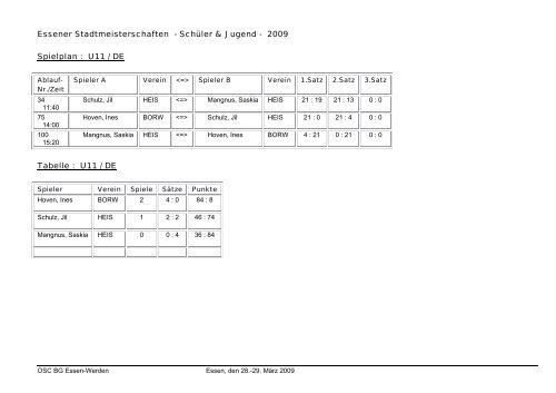Ergebnisse - OSC BG Essen