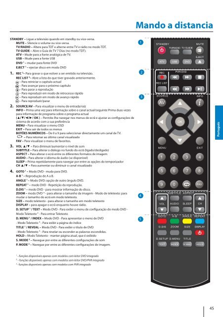 Fonctionnement du menu TV - UMC - Slovakia