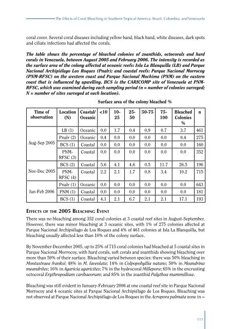 Status of Caribbean coral reefs after bleaching and hurricanes in 2005