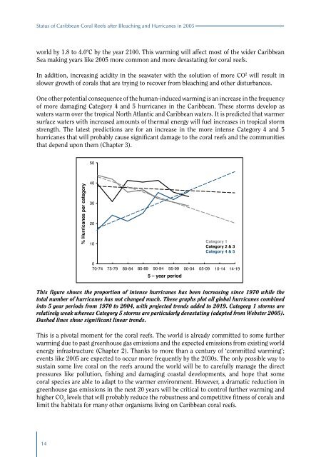 Status of Caribbean coral reefs after bleaching and hurricanes in 2005