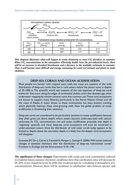 Status of Caribbean coral reefs after bleaching and hurricanes in 2005