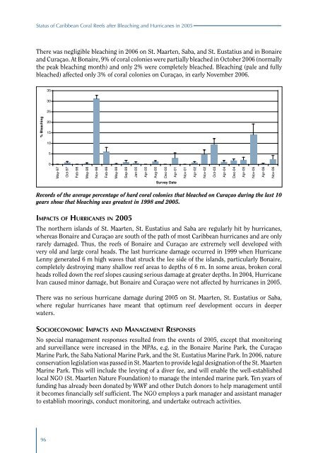 Status of Caribbean coral reefs after bleaching and hurricanes in 2005