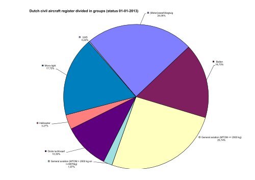 20130131 1800 Jaarcijfers van het register - Inspectie ...