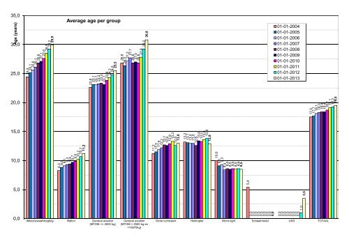 20130131 1800 Jaarcijfers van het register - Inspectie ...