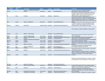 2012 Deans Projects Faculty List - College of Medicine