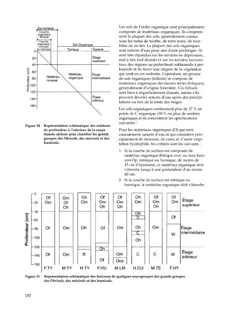 Le système Canadien de classification des Sols, 3ième éditions. 1998