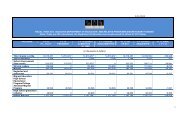 chart - American Association of School Administrators