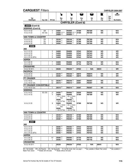 CFI/RFI - CARQUEST Light Duty Filter Catalog