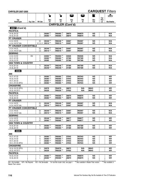 CFI/RFI - CARQUEST Light Duty Filter Catalog