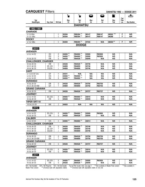 CFI/RFI - CARQUEST Light Duty Filter Catalog