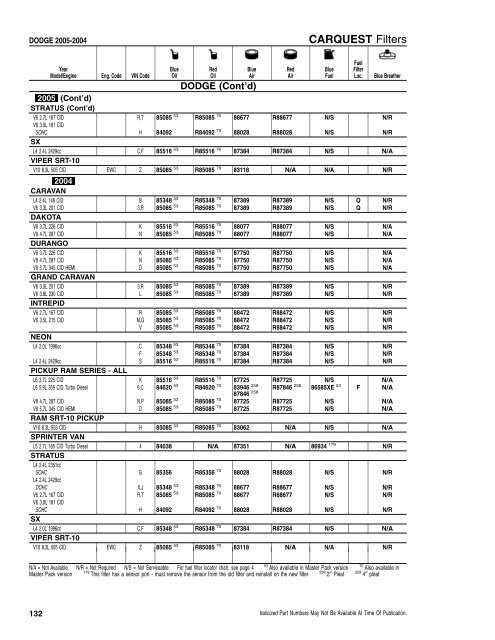 CFI/RFI - CARQUEST Light Duty Filter Catalog