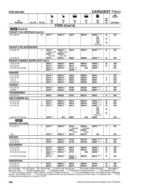 CFI/RFI - CARQUEST Light Duty Filter Catalog