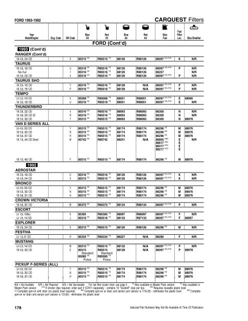 CFI/RFI - CARQUEST Light Duty Filter Catalog