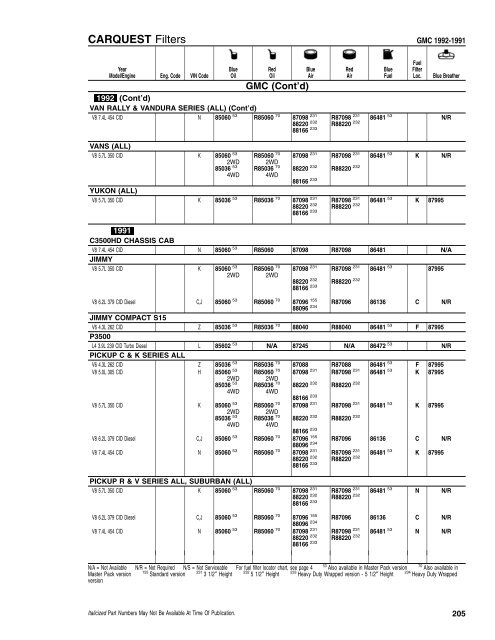 CFI/RFI - CARQUEST Light Duty Filter Catalog