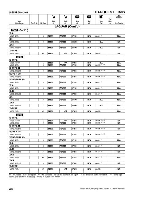 CFI/RFI - CARQUEST Light Duty Filter Catalog